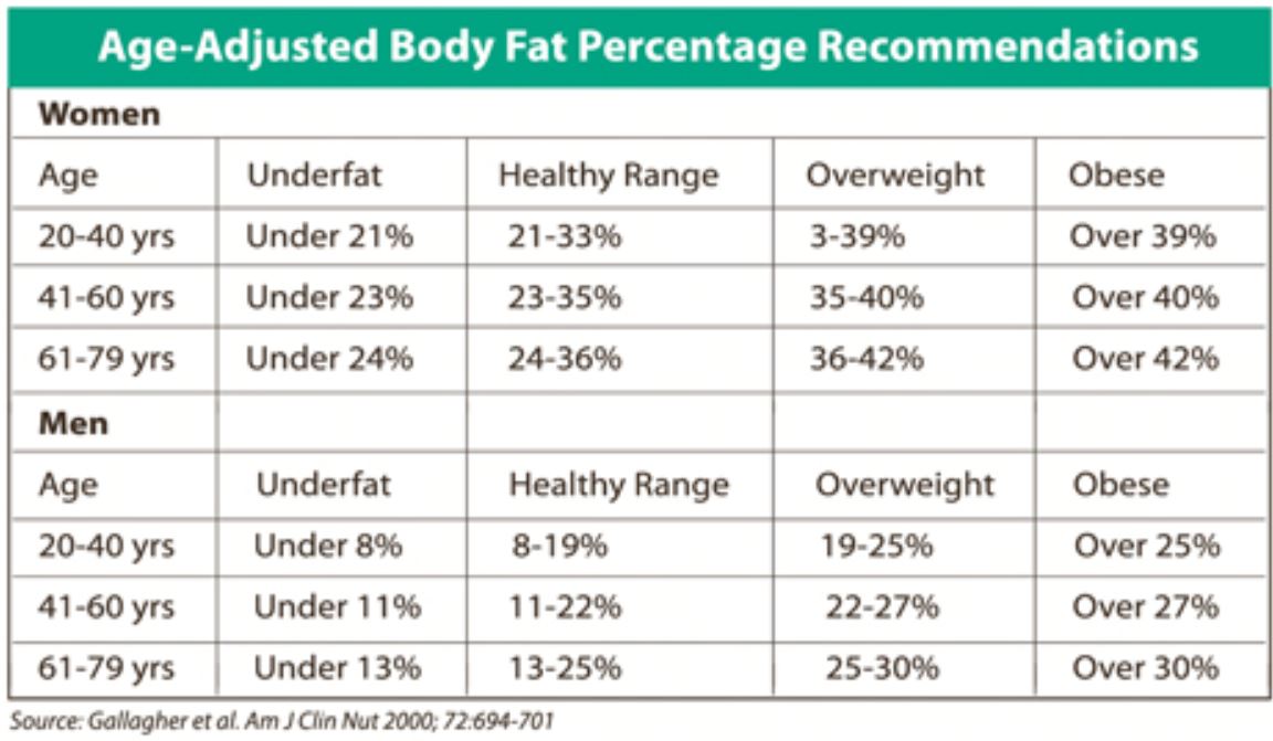 Bmi Body Fat And Water Chart